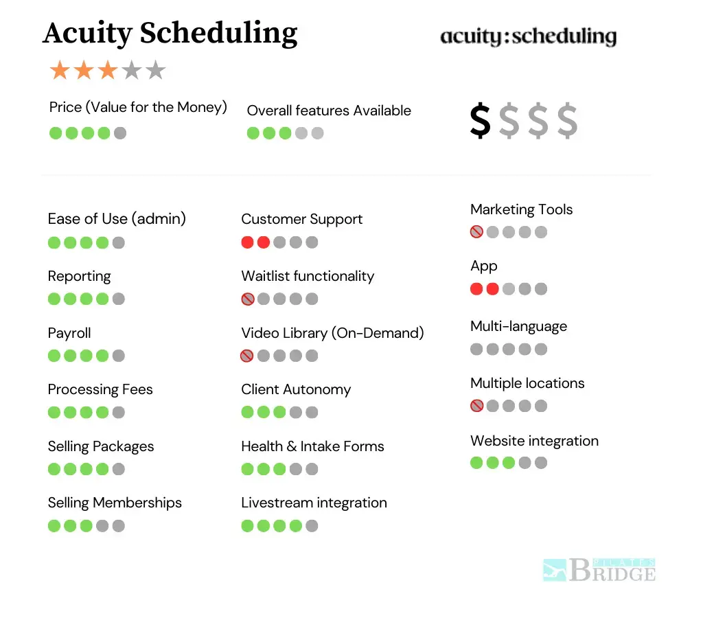 acuity-scheduling-features-review
