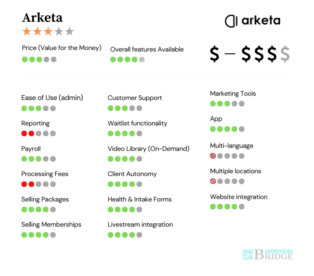 arketa-scheduling-features-review arketa scheduling review and features