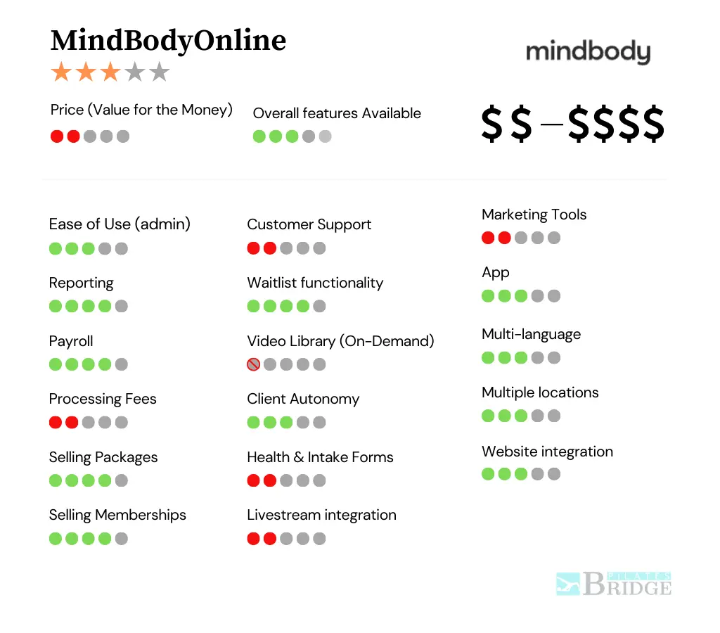 mindbodyonline-scheduling-features-review MindBody scheduling review and features scores