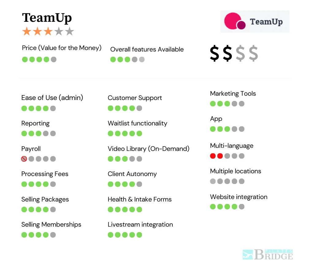 teamup-scheduling-features-review TeamUp scheduling review and score card