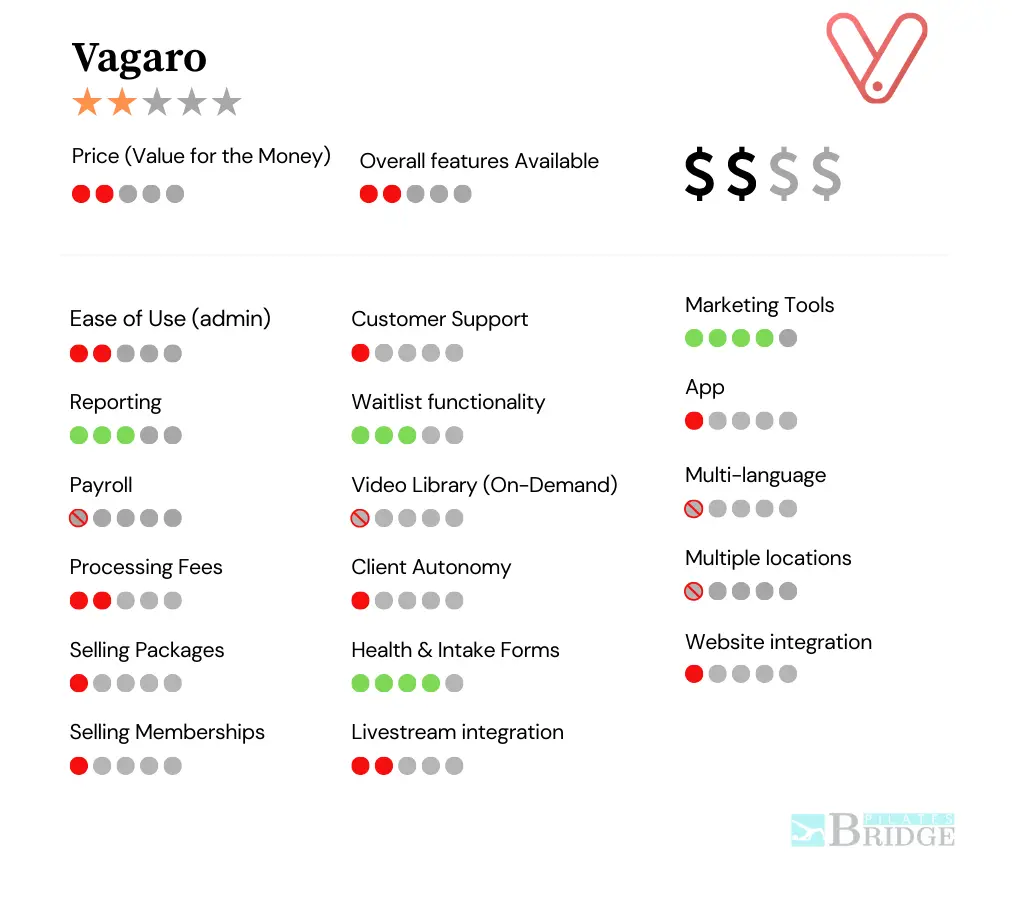vagaro-scheduling-features-review Vagaro scheduling review for Pilates studios
