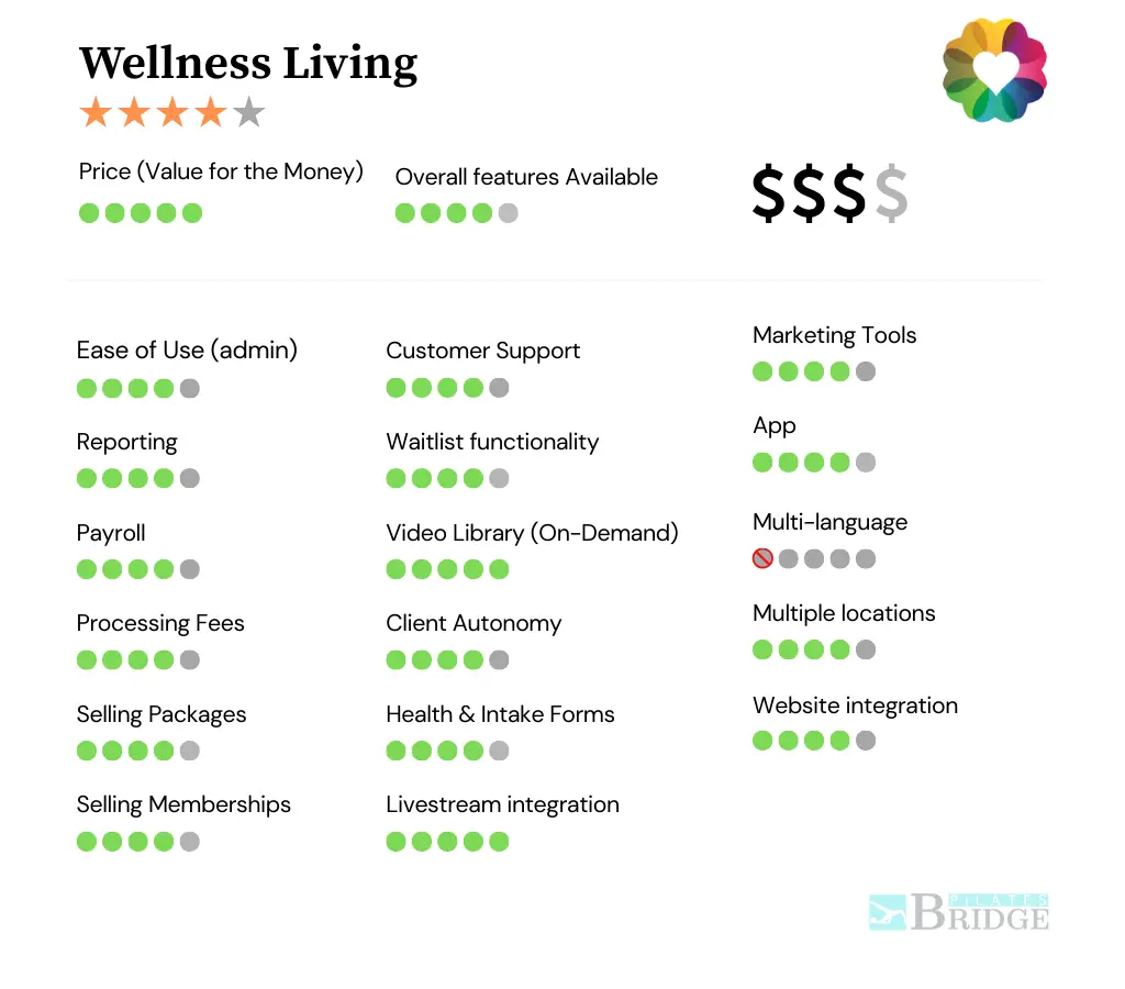 wellnessliving-scheduling-features-review Wellness Living scheduling reviews and features scorecard